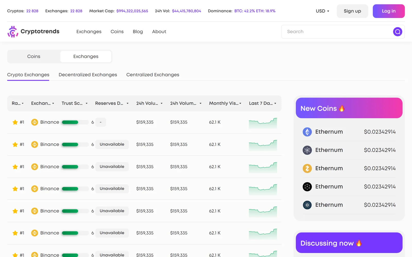 Список бирж в вёрстке: Trust Score, резервы, объём и график