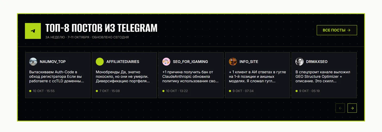 Блок «ТОП-8 постов из Telegram» на главной GoAff: за неделю, обновлено сегодня